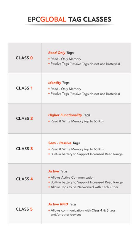 thẻ rfid uhf|uhf rfid protocol.